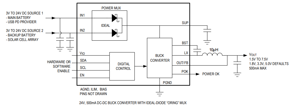 框图 - Analog Devices / Maxim Integrated MAX77756 24V降压稳压器